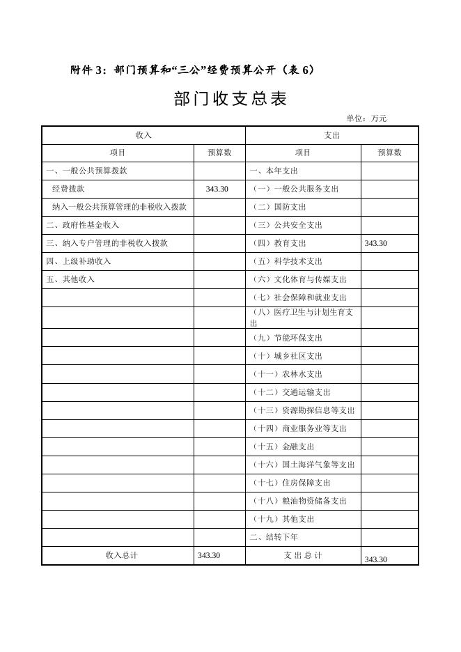 湘潭市第二幼儿园2015年部门预算和“三公”经费预算公开表.doc