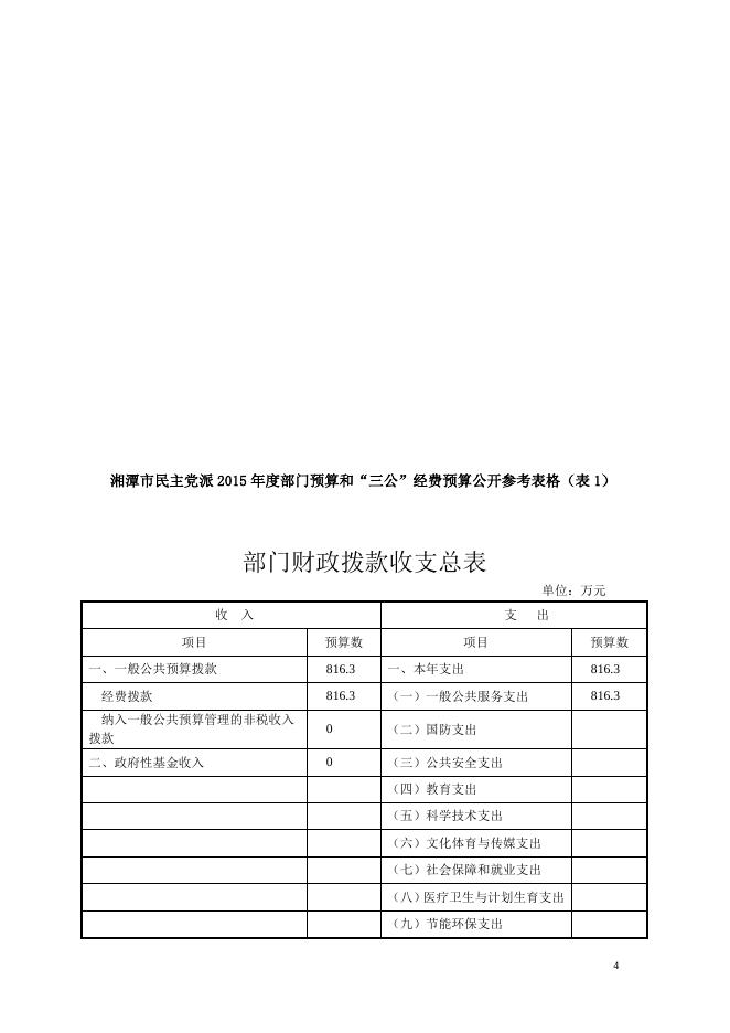 湘潭市民主党派2015年预算.doc