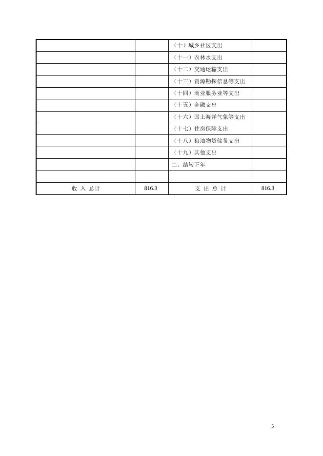 湘潭市民主党派2015年预算.doc