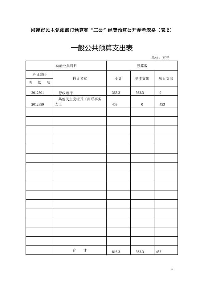 湘潭市民主党派2015年预算.doc