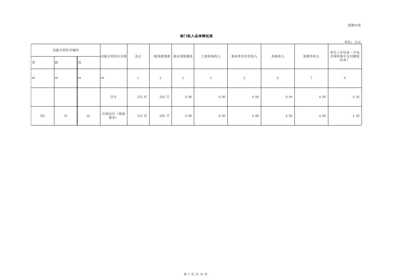 2017年部门预算公开表_(021002)克州社会主义学院.xlsx