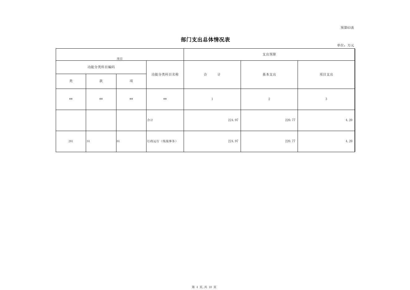 2017年部门预算公开表_(021002)克州社会主义学院.xlsx