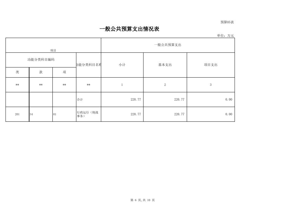 2017年部门预算公开表_(021002)克州社会主义学院.xlsx