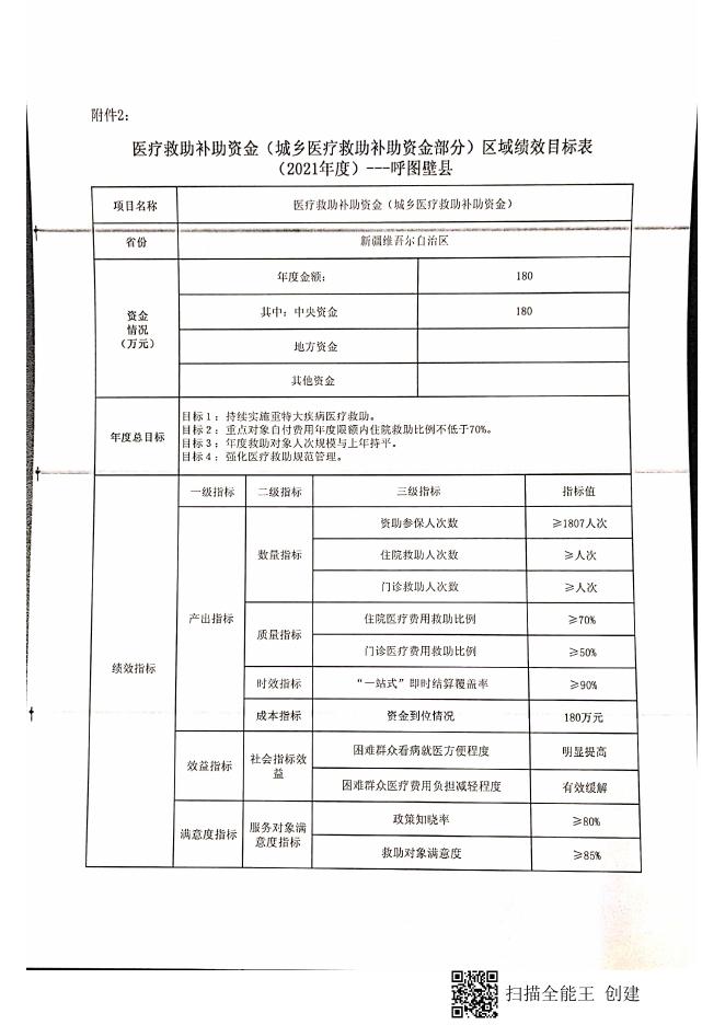 关于提前下达2021年中央财政医疗救助补助资金预算的通知.pdf