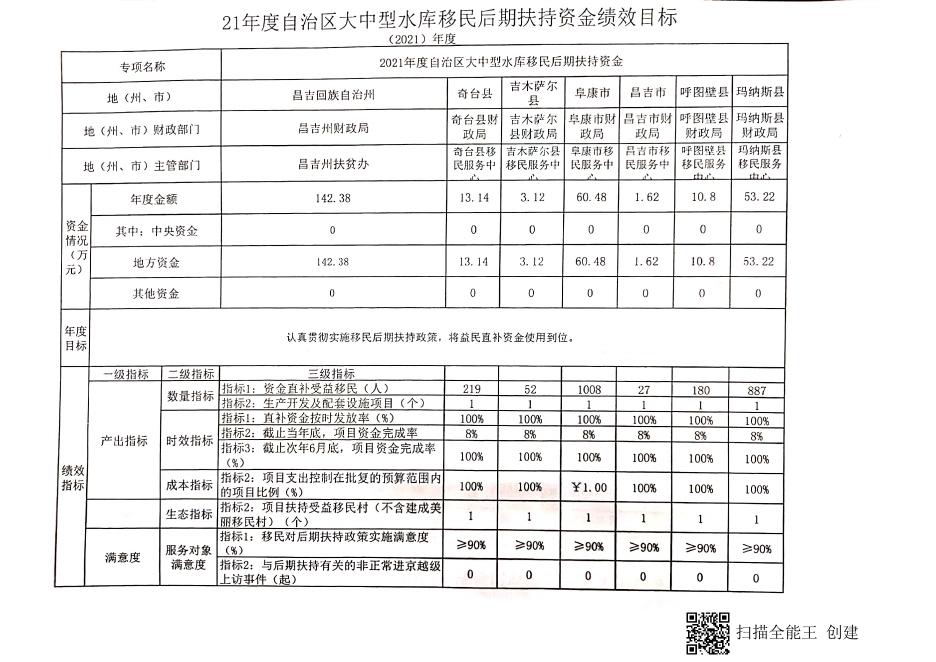 关于提前下达2021年自治区中大型水库移民后期扶持资金预算的通知.pdf