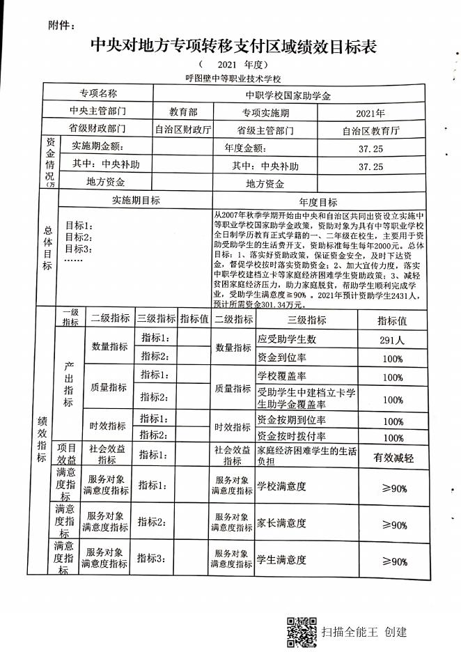 关于提前下达2021年学生资助补助直达资金的通知（中职校）.pdf