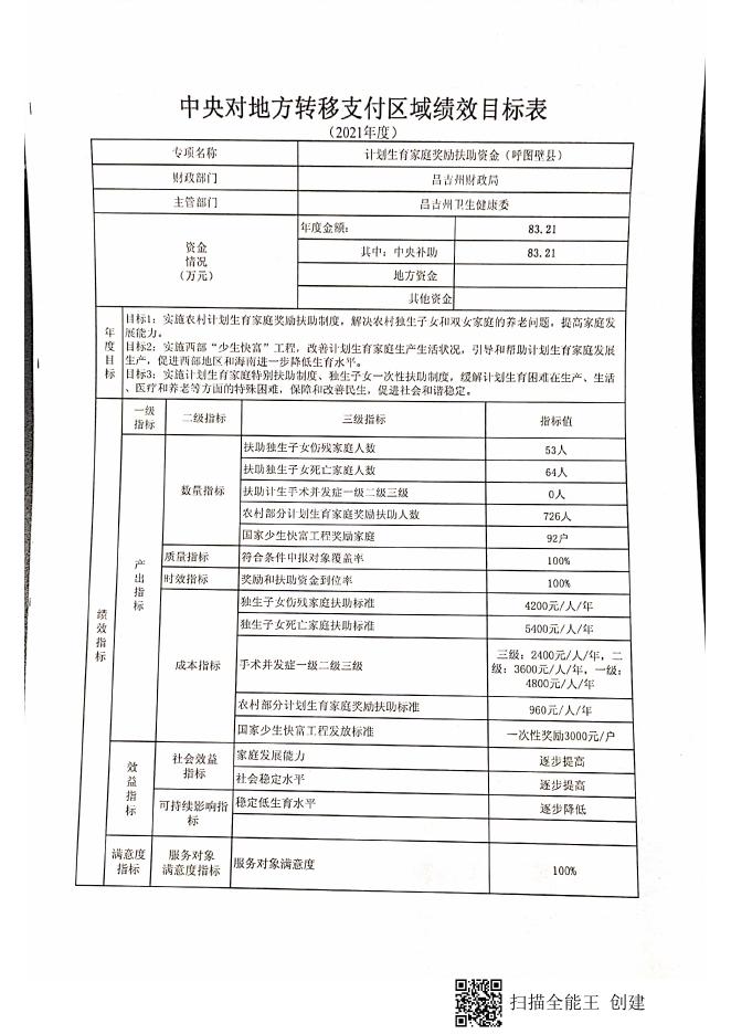 关于提前下达2021年中央计划生育转移支付资金预算的通知.pdf