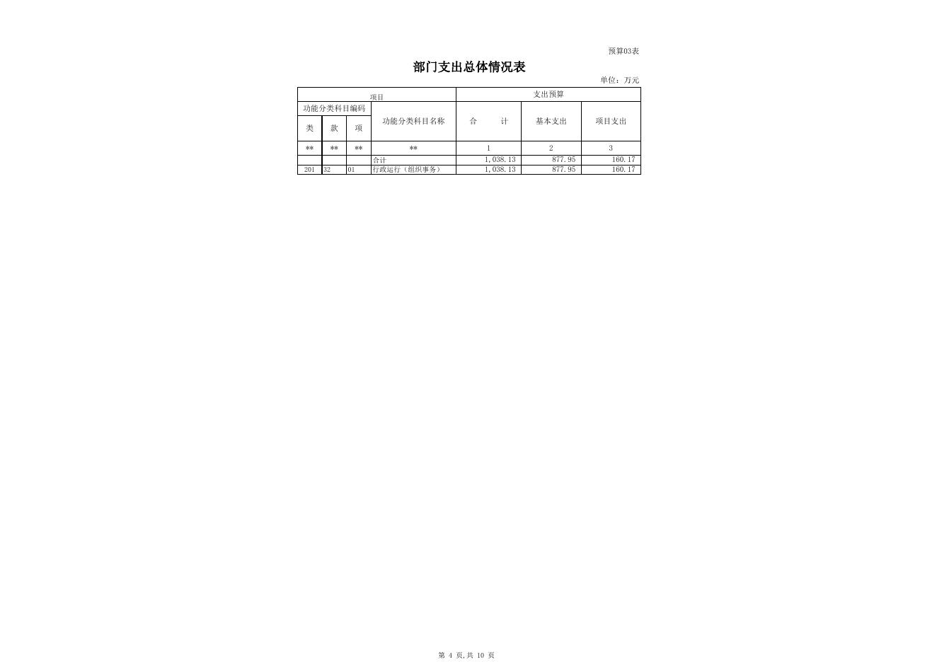 2017年部门预算公开表（州委组织部）.xls