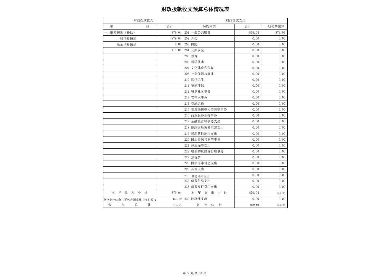 2017年部门预算公开表（州委组织部）.xls