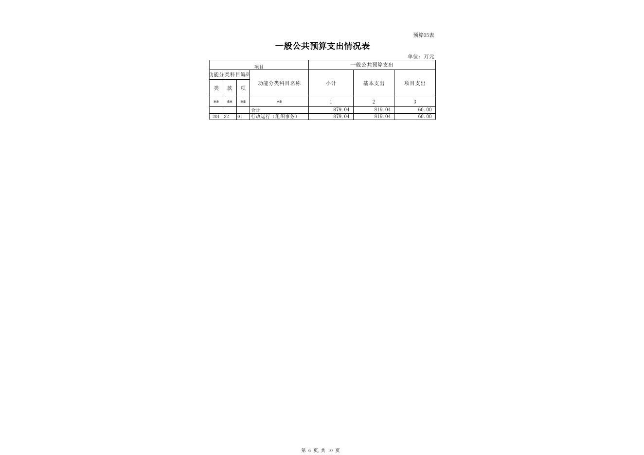 2017年部门预算公开表（州委组织部）.xls