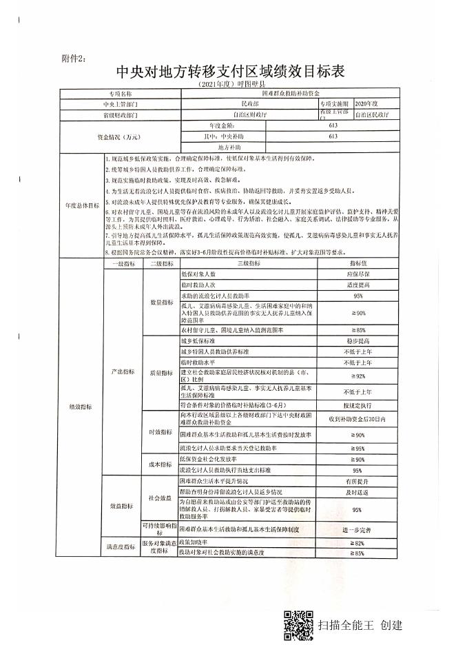 关于提前下达2021年中央财政困难群众救助.pdf