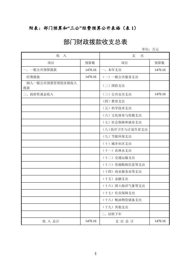 湘潭市司法局2016年预算和“三公”经费预算公开.doc