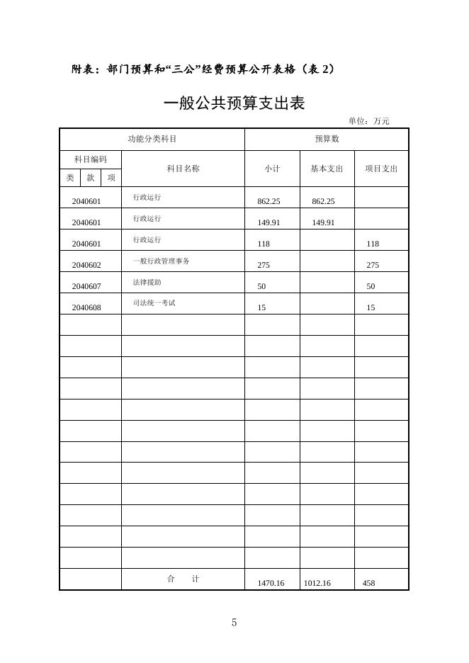 湘潭市司法局2016年预算和“三公”经费预算公开.doc