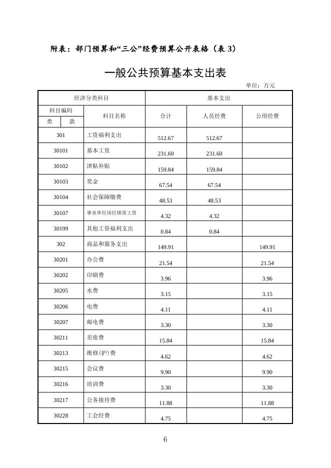 湘潭市司法局2016年预算和“三公”经费预算公开.doc