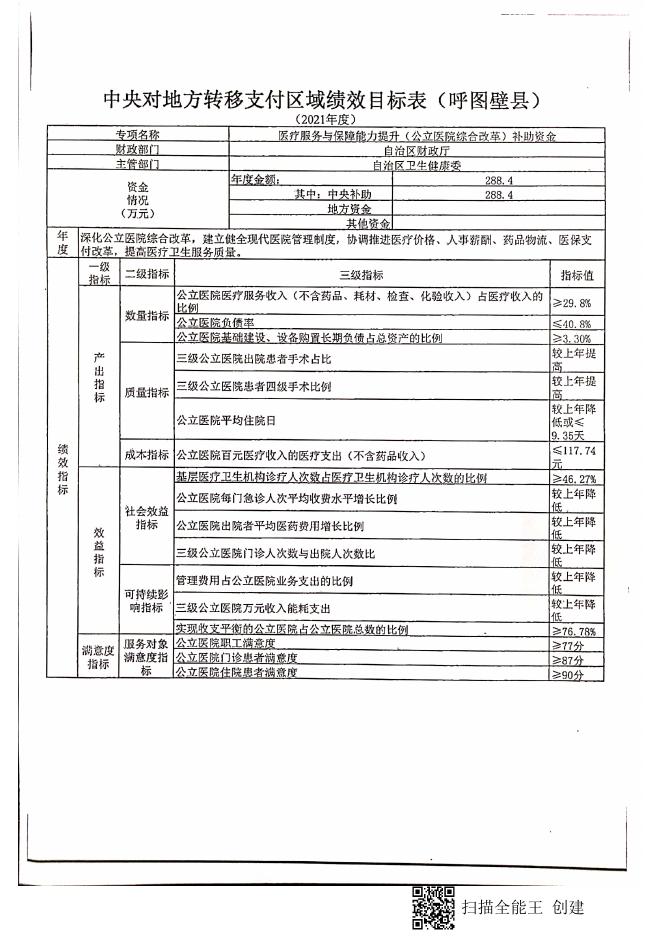 27关于拨付2021年中央医疗服务与保障能力提升（公立医院综合改革）补助资金（第二批）的通知 昌州财社【2021】16号.pdf