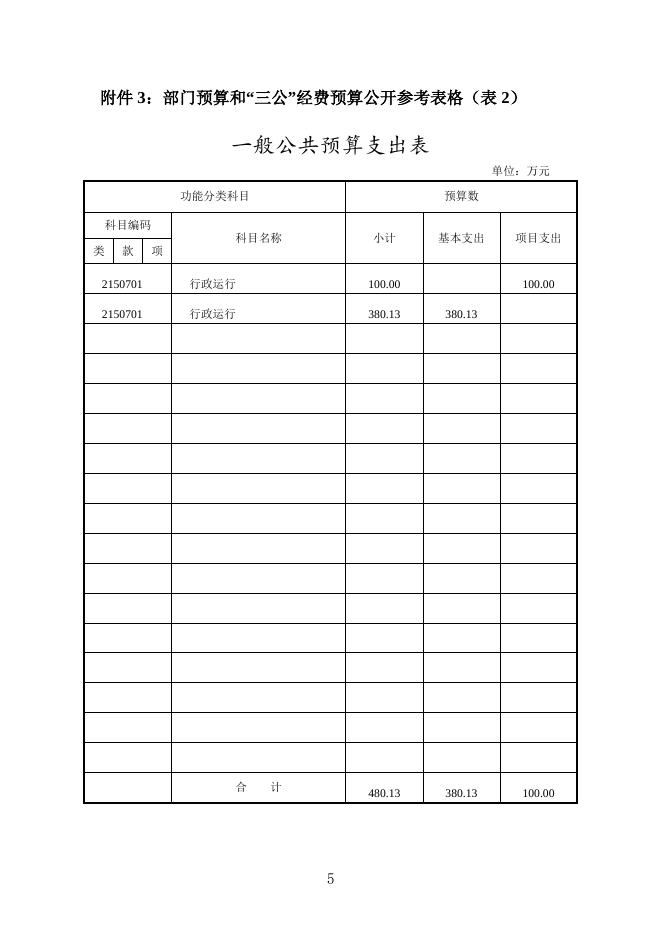 湘潭市国资委2016年部门预算和“三公经费”预算公开.doc