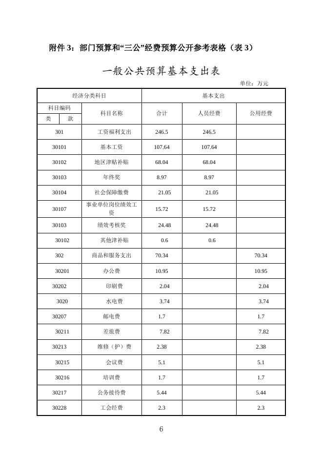 湘潭市国资委2016年部门预算和“三公经费”预算公开.doc