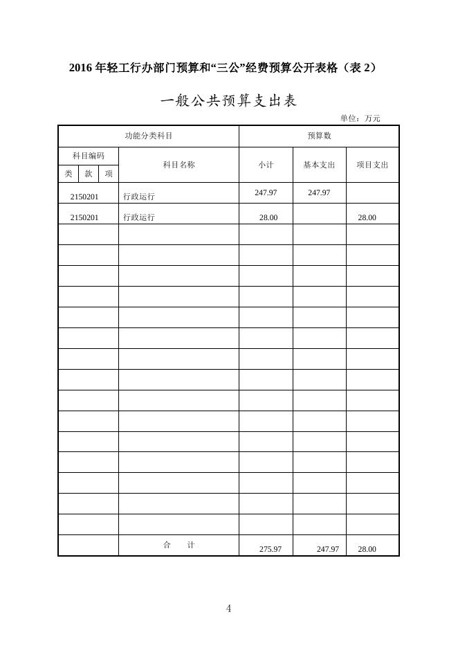 【2016】轻工行办部门预算和三公经费预算公示.doc