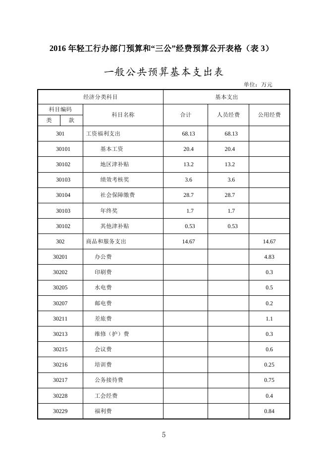 【2016】轻工行办部门预算和三公经费预算公示.doc
