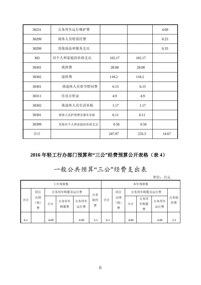 【2016】轻工行办部门预算和三公经费预算公示.doc