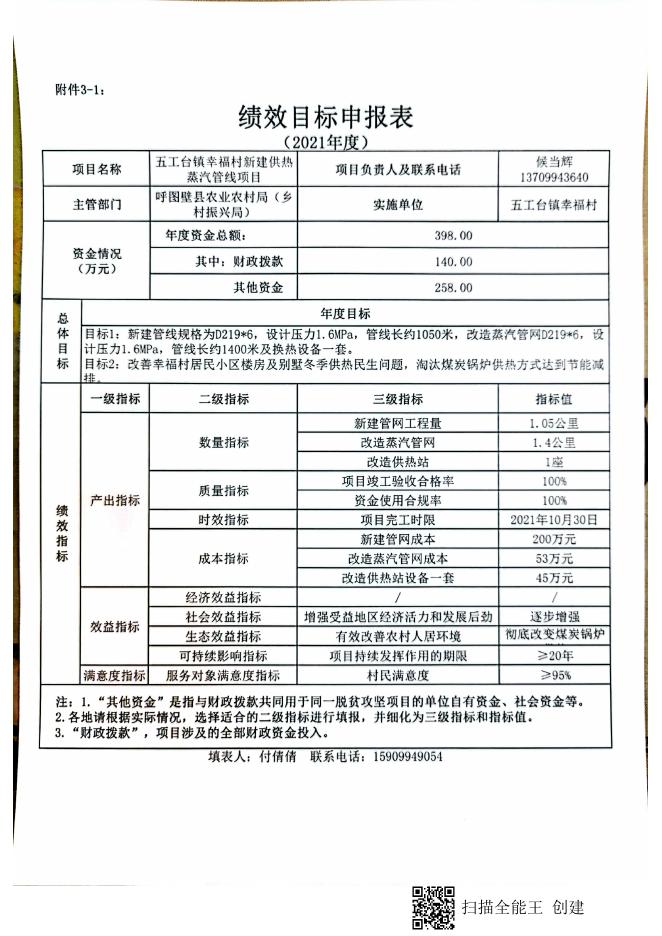 关于下达2021年昌吉州乡村振兴专项补助资金预算的通知（呼财农【2021】6号）.pdf