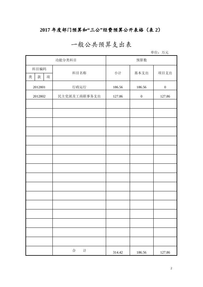 市工商联2017年部门预算和“三公”经费预算公开表.doc