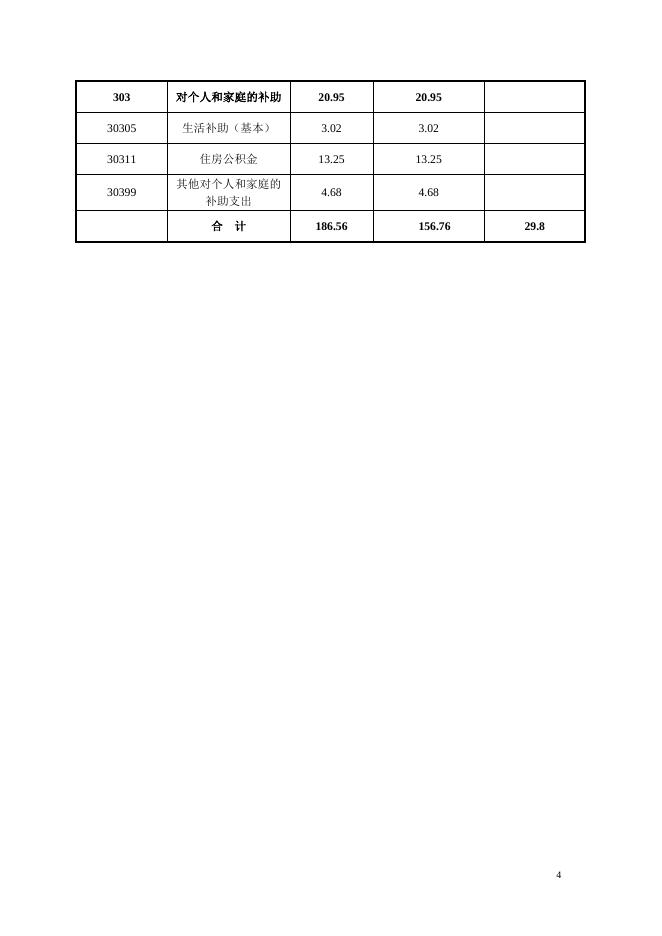 市工商联2017年部门预算和“三公”经费预算公开表.doc