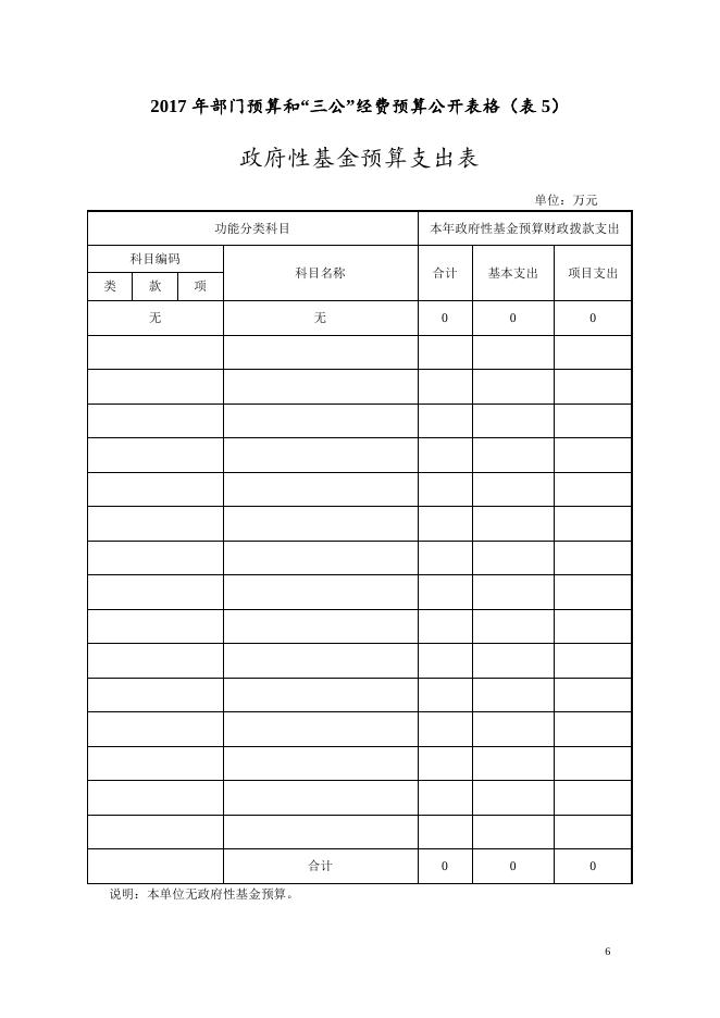 市工商联2017年部门预算和“三公”经费预算公开表.doc