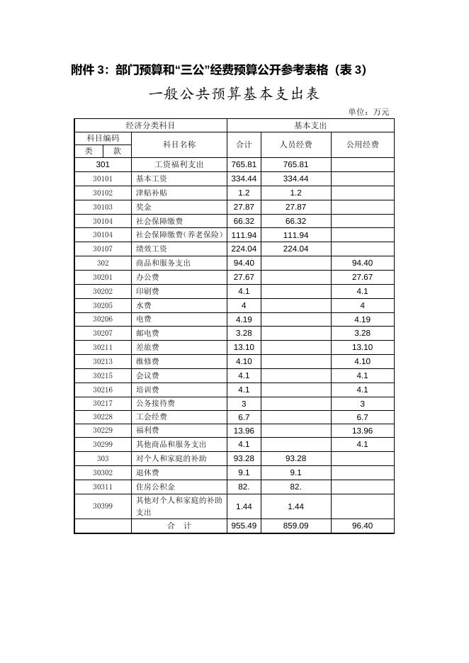 湘潭市第十六中学2017年部门预算和“三公”经费预算公示表.doc
