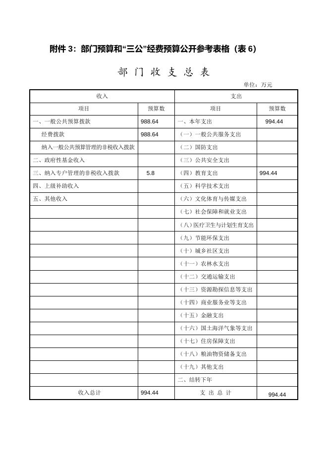 湘潭市第十六中学2017年部门预算和“三公”经费预算公示表.doc
