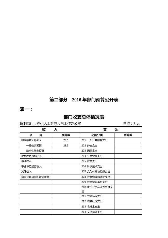克州人影办2016年预算公开.pdf