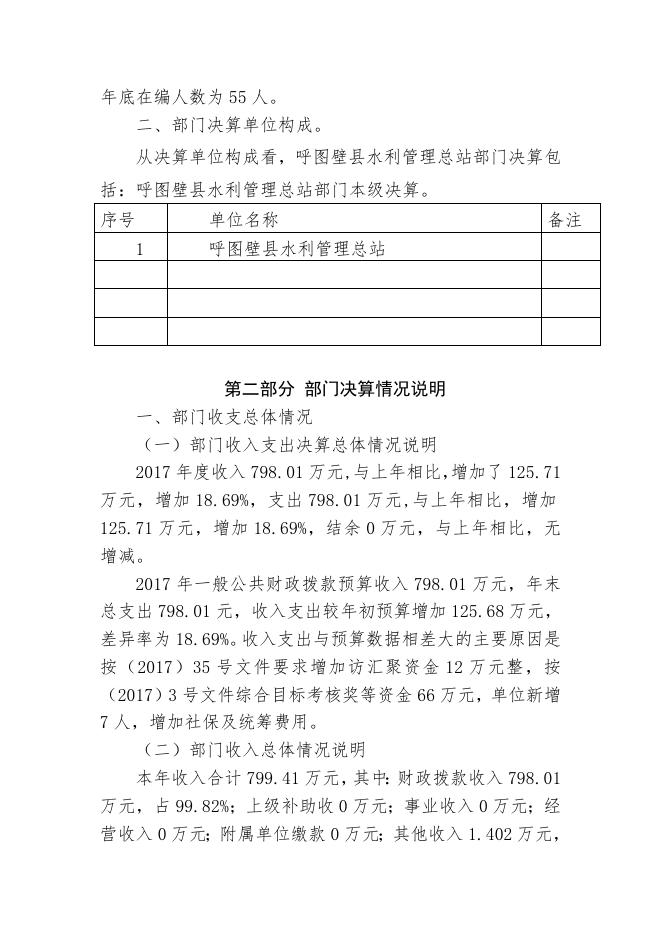 3呼图壁县水利管理总站2017年度部门决算公开说明.doc