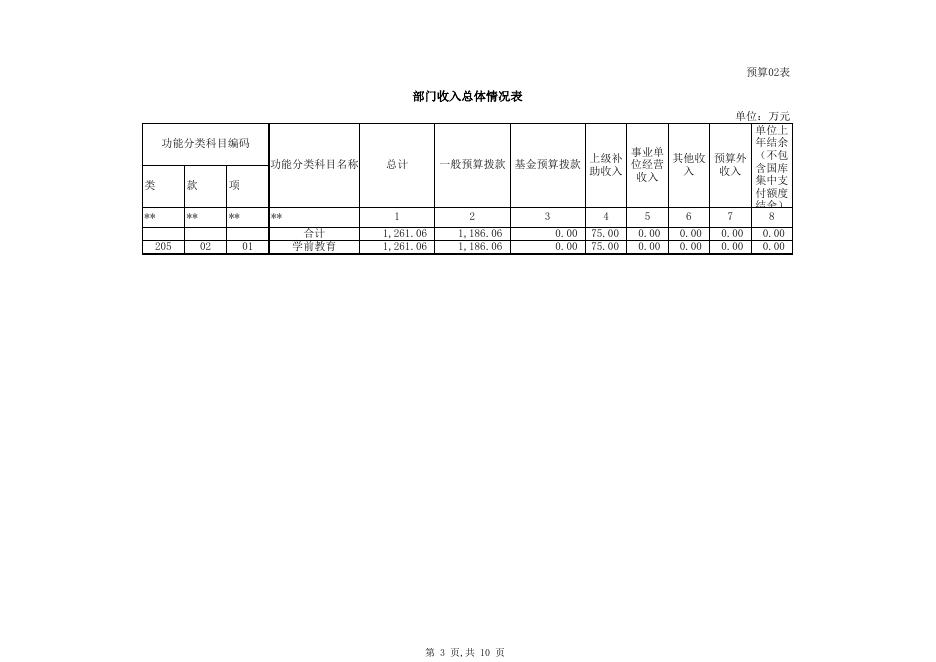 2016年预算公开批复.xls