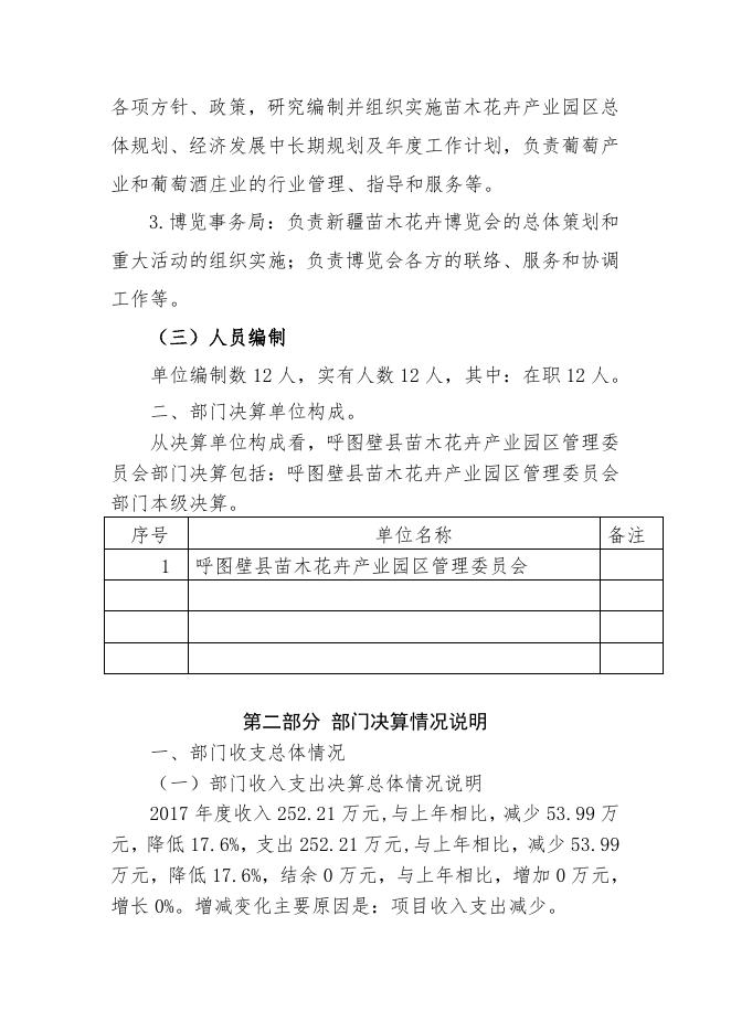 3呼图壁县苗木花卉产业园区管理委员会2017年度部门决算公开说明.doc