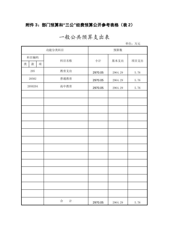 湘潭市一中2018年预算公开表格.docx