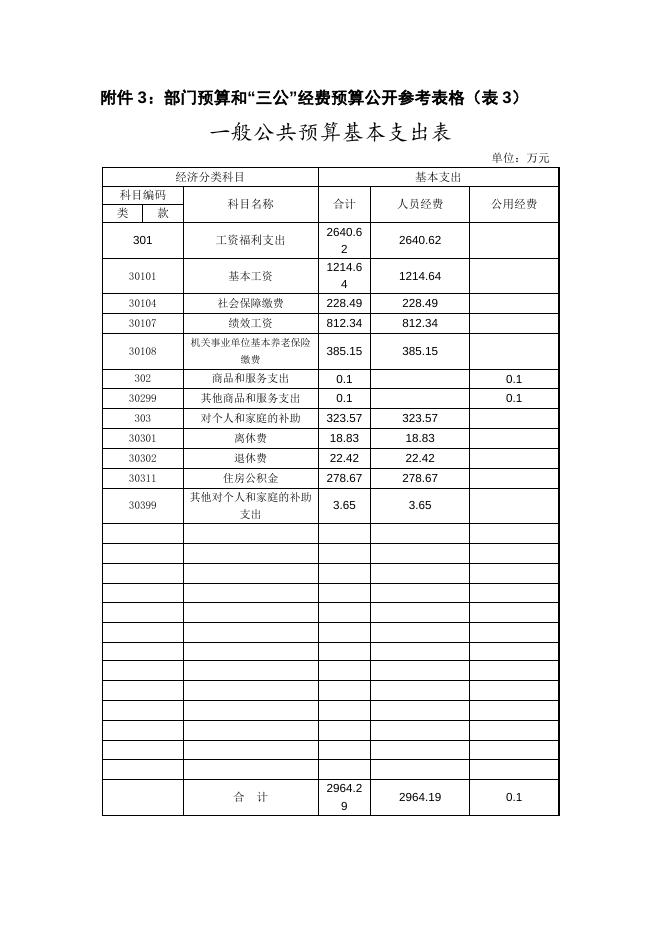 湘潭市一中2018年预算公开表格.docx