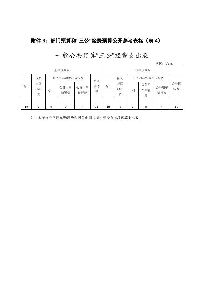 湘潭市一中2018年预算公开表格.docx