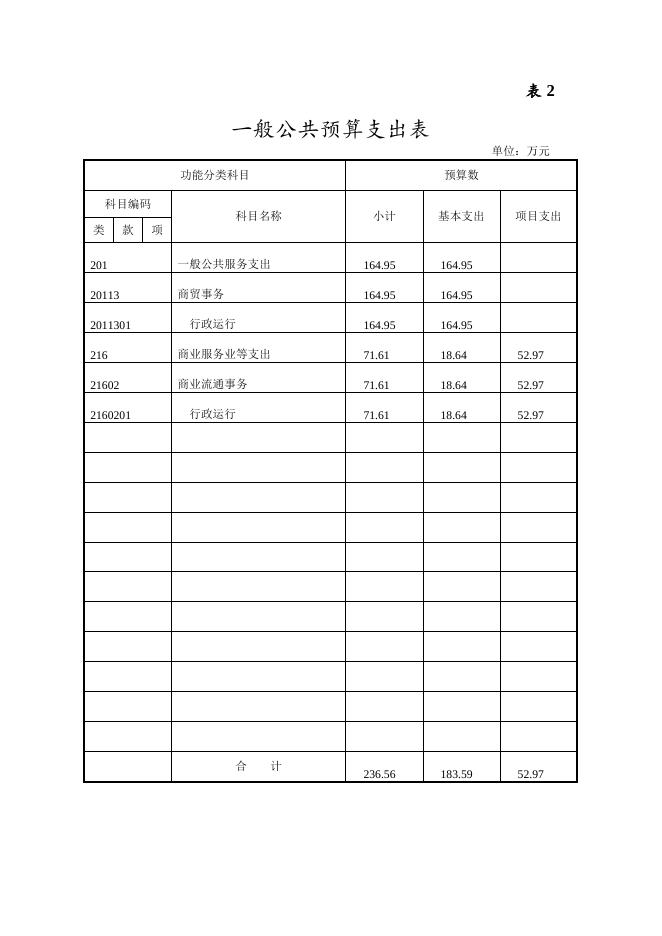 湘潭市一商行办2018部门预算和“三公”经费预算公示表 .doc