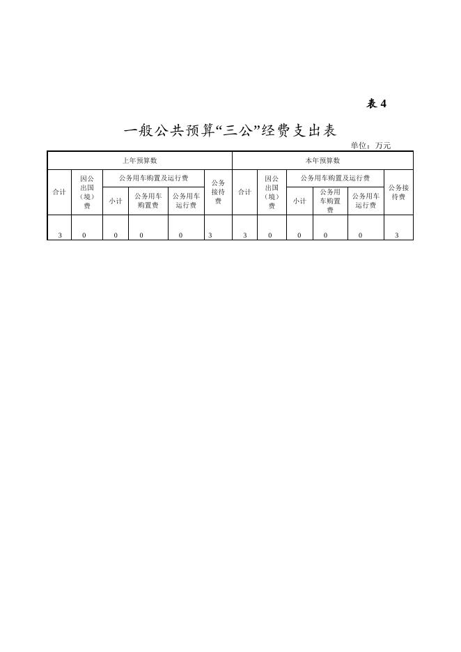 湘潭市一商行办2018部门预算和“三公”经费预算公示表 .doc