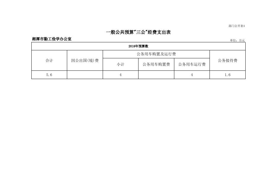 湘潭市勤工俭学办公室2018年部门预算公开表.xls