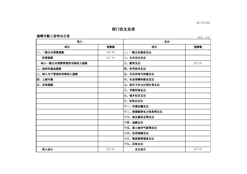 湘潭市勤工俭学办公室2018年部门预算公开表.xls