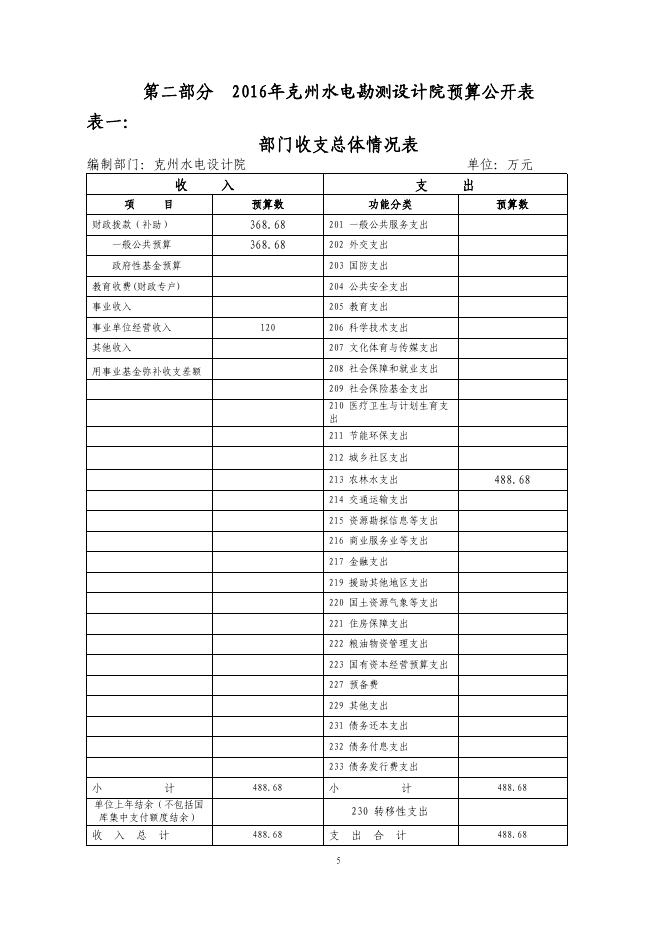 克州设计院2016年预算公开.pdf