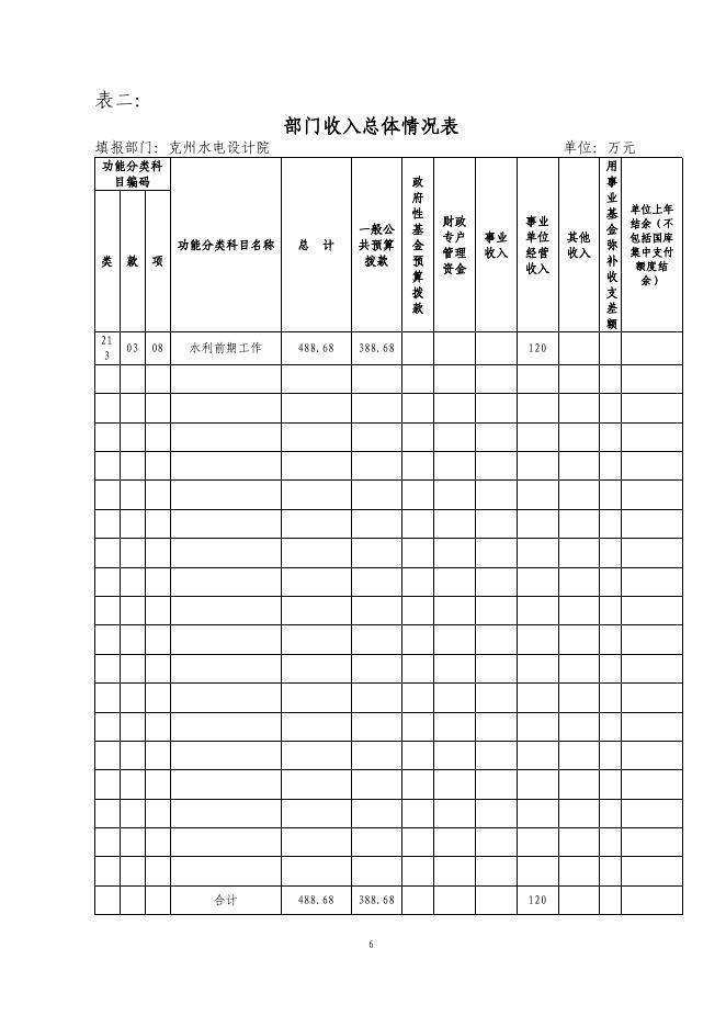 克州设计院2016年预算公开.pdf