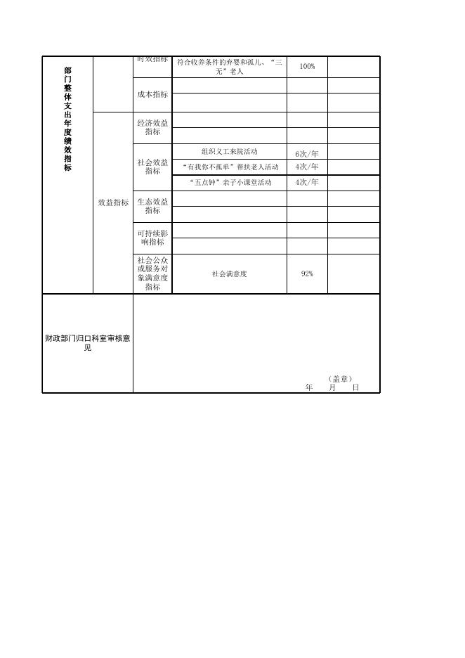 湘潭市社会福利院2019年部门预算和 “三公”经费预算说明_湘潭市人民政府网站.xls