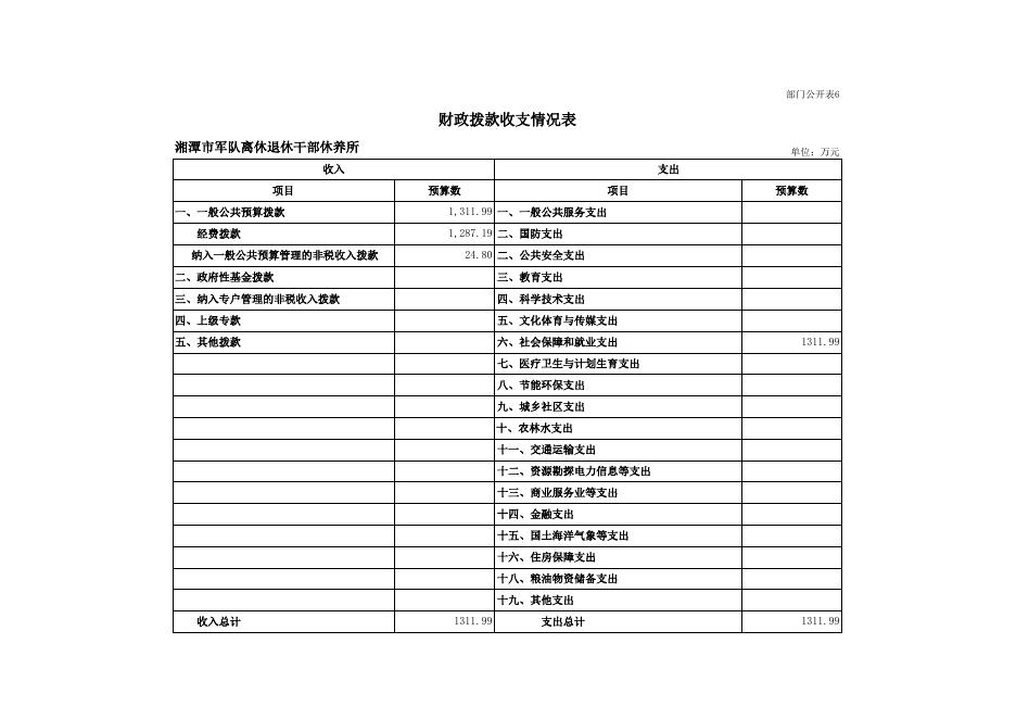 2019年预算公开表格.xls