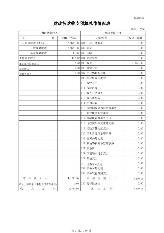 2016年部门预算公开表.xls