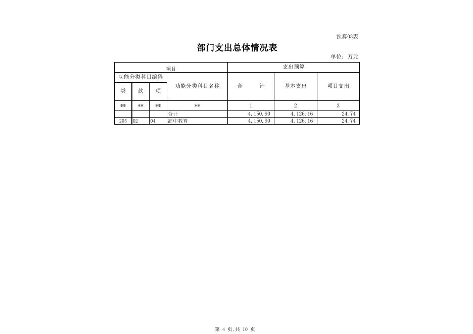 2016年部门预算公开表.xls