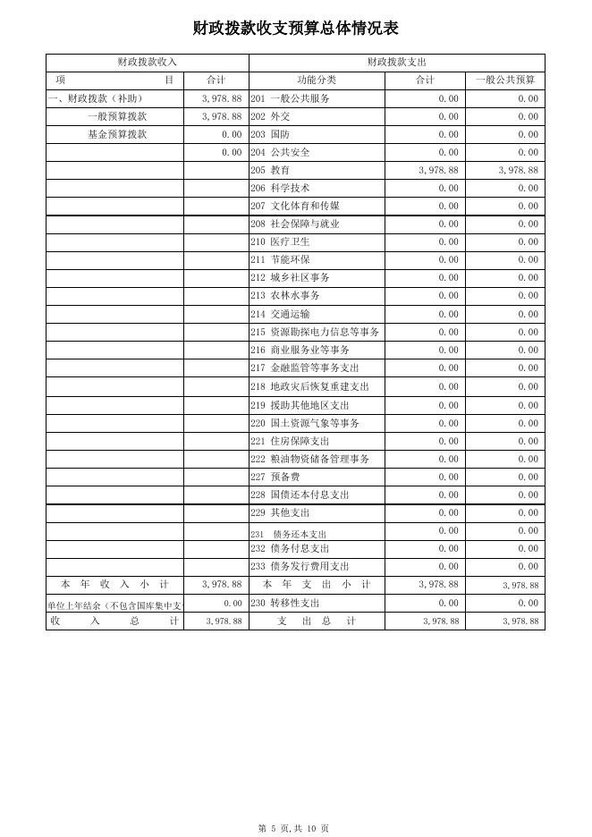 2016年部门预算公开表.xls