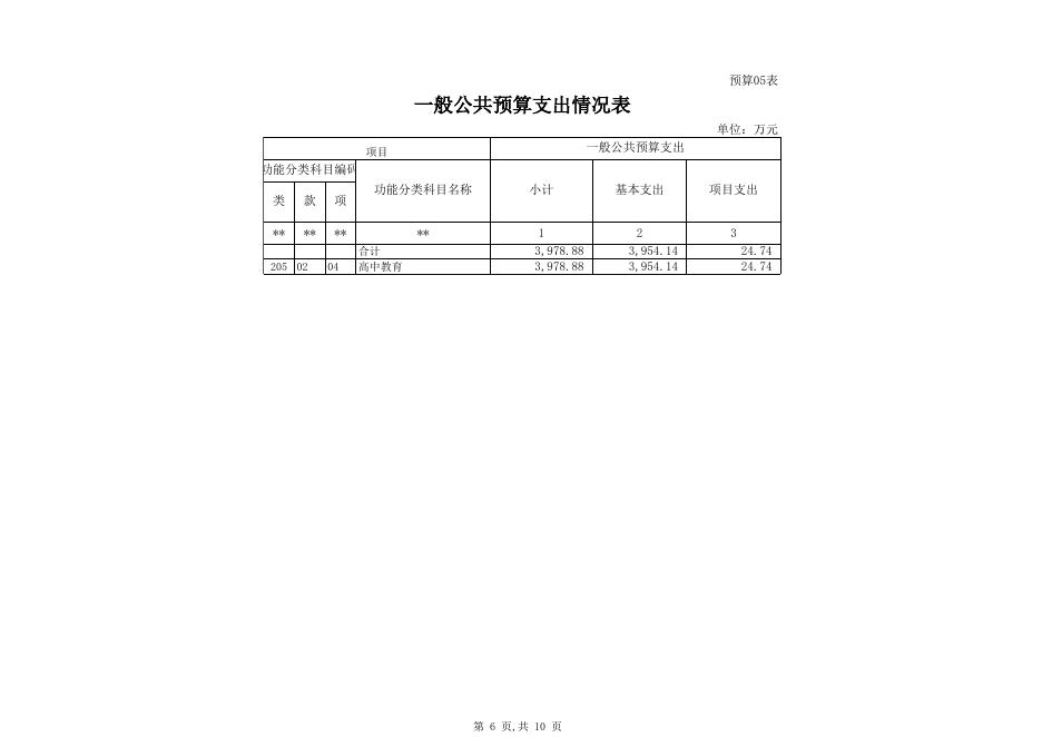 2016年部门预算公开表.xls