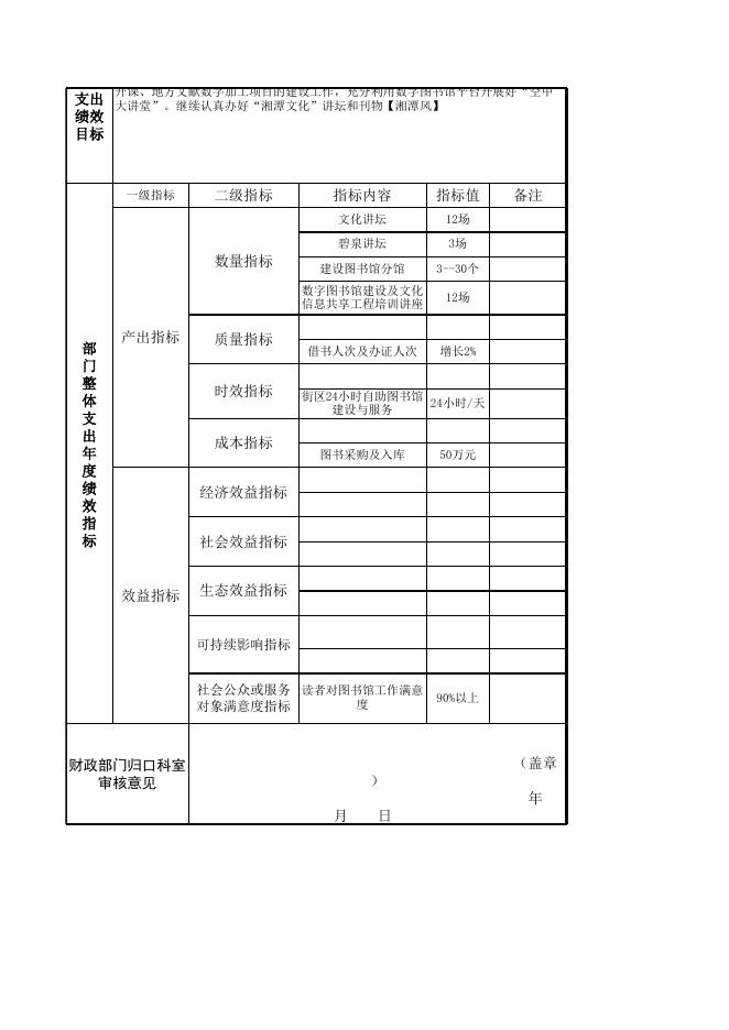 湘潭市图书馆2019年度部门预算整体支出绩效目标申报表.xls